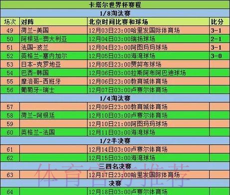 2026世界杯每日赛程完整版最新时间表怎么查
