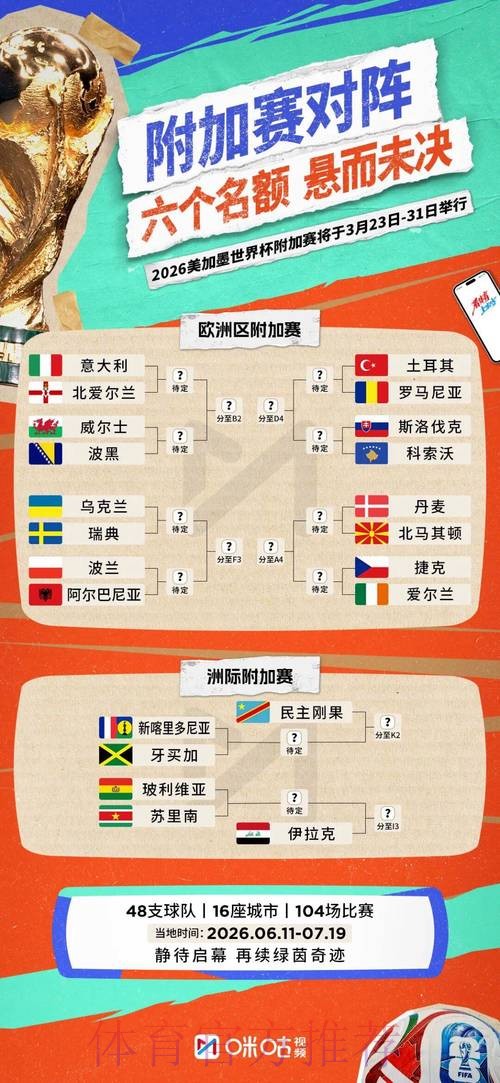 2026世界杯小组赛赛程完整版完整安排怎么查
